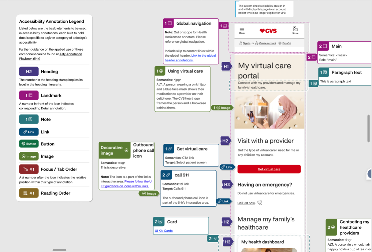 Accessibility annotations