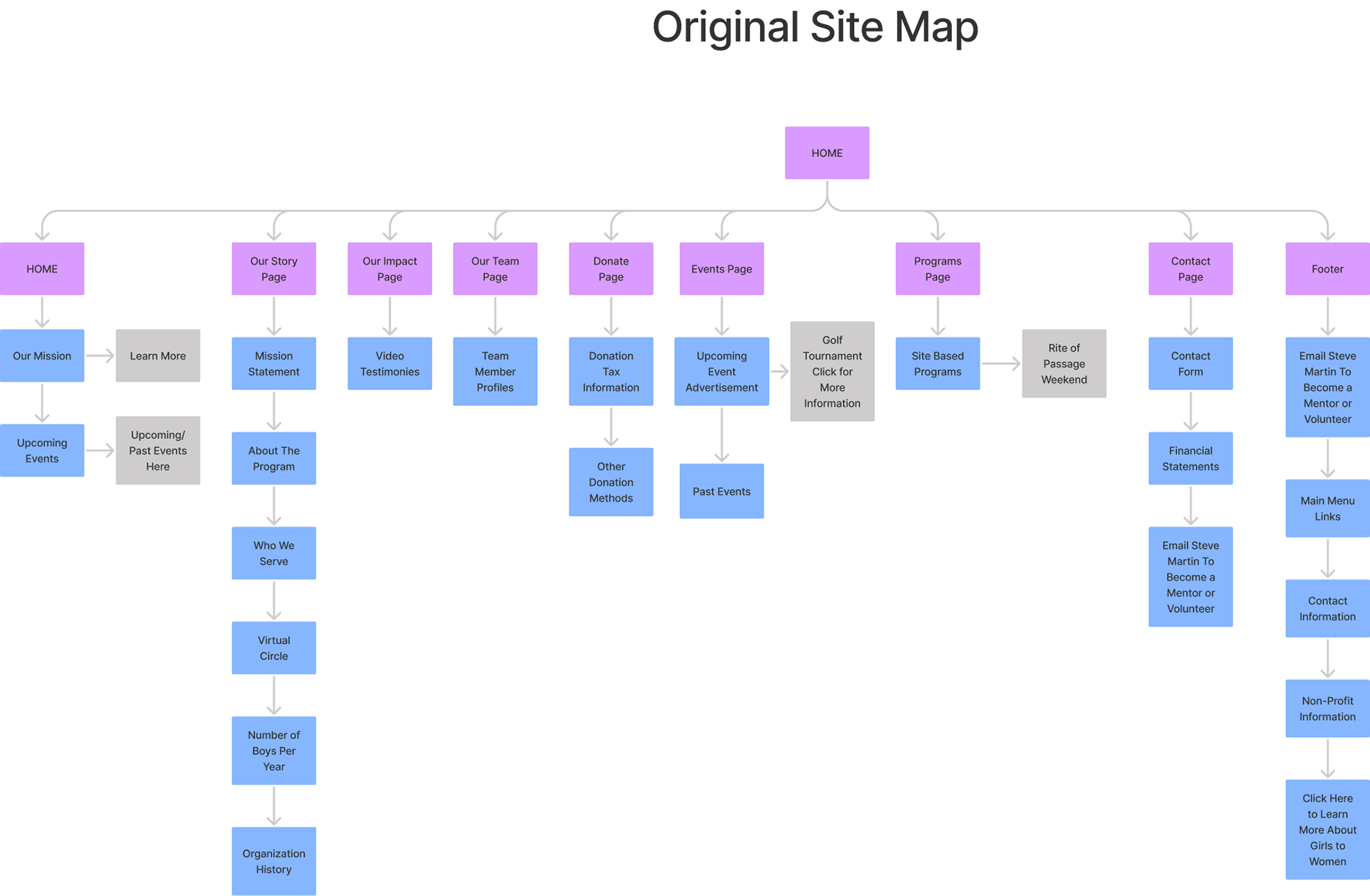 original site map.